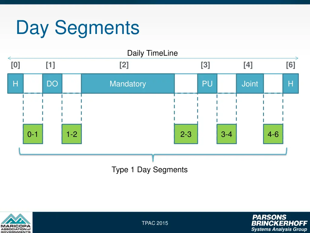 day segments