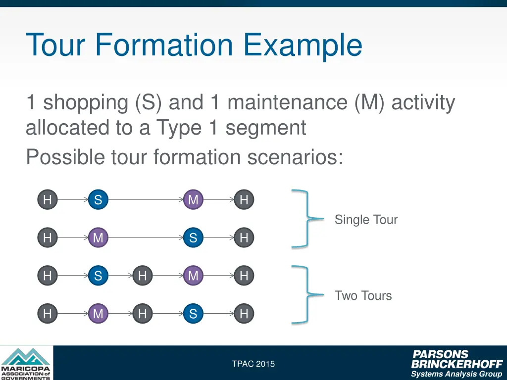 tour formation example