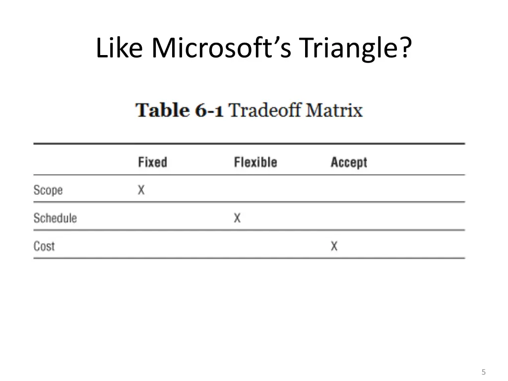 like microsoft s triangle