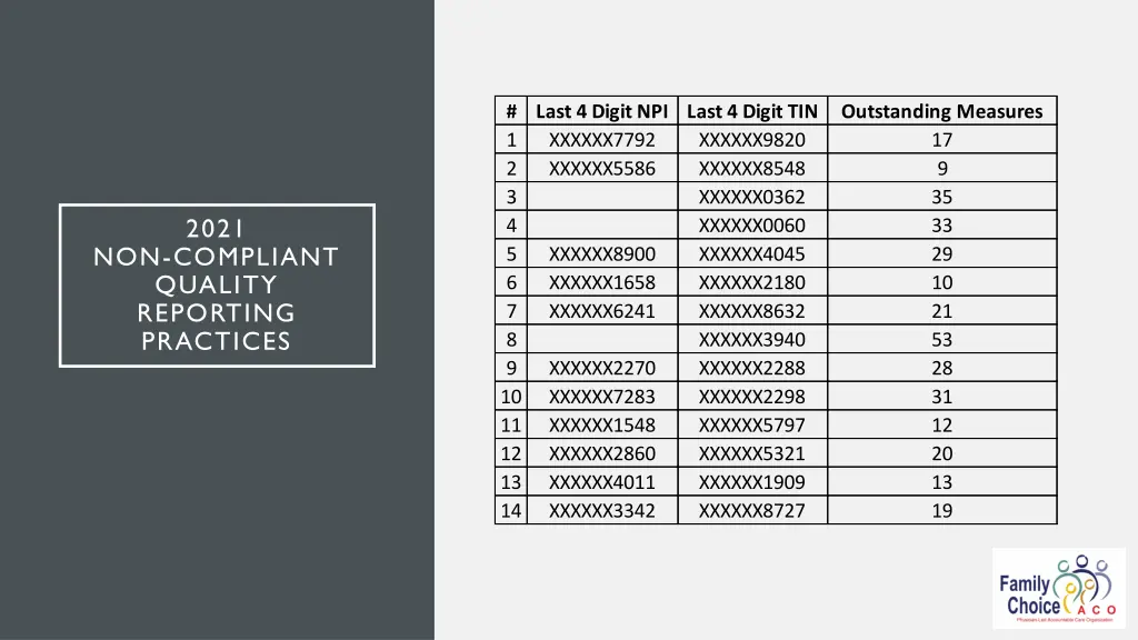 last 4 digit npi last 4 digit tin 1 xxxxxx7792
