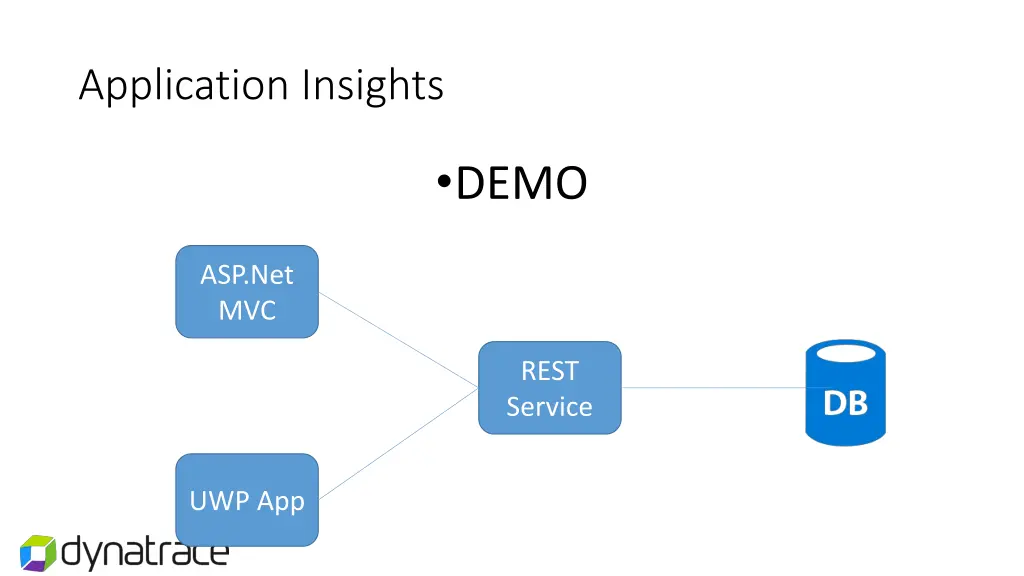 application insights 2