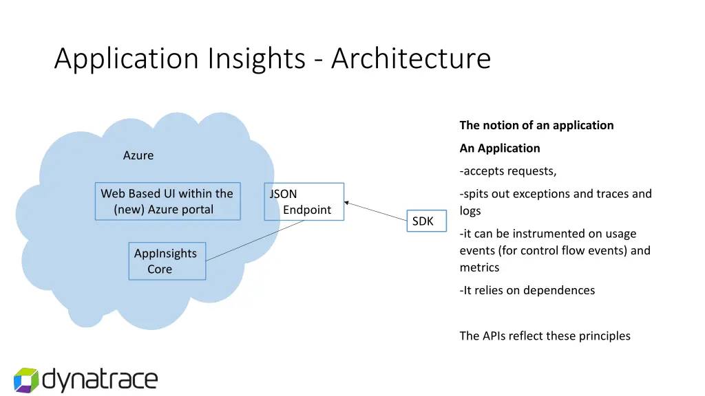 application insights architecture