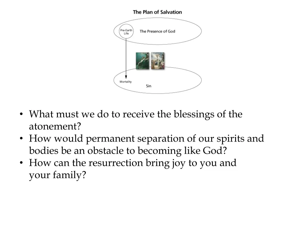 what must we do to receive the blessings