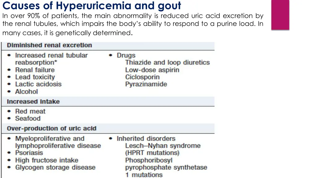 causes of hyperuricemia and gout in over