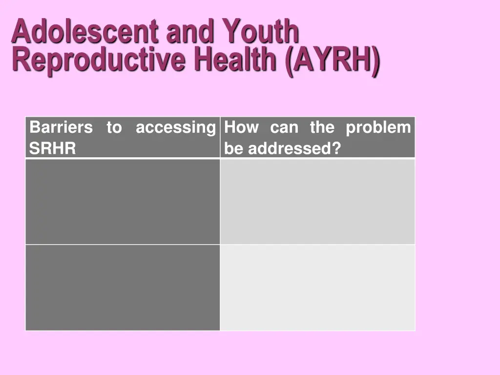 adolescent and youth reproductive health ayrh