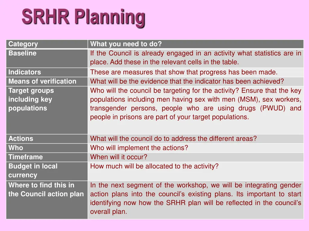 srhr planning