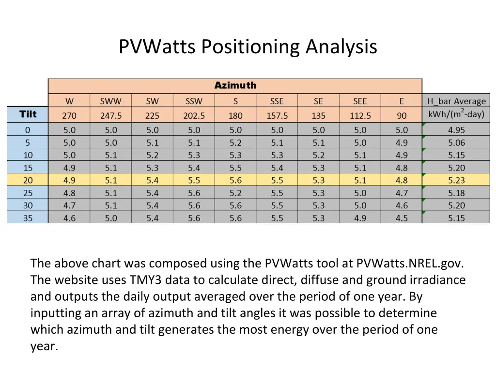 pvwatts positioning analysis