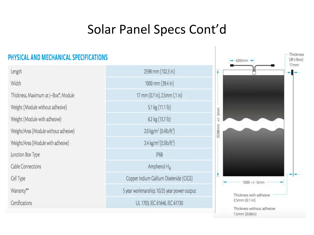 solar panel specs cont d