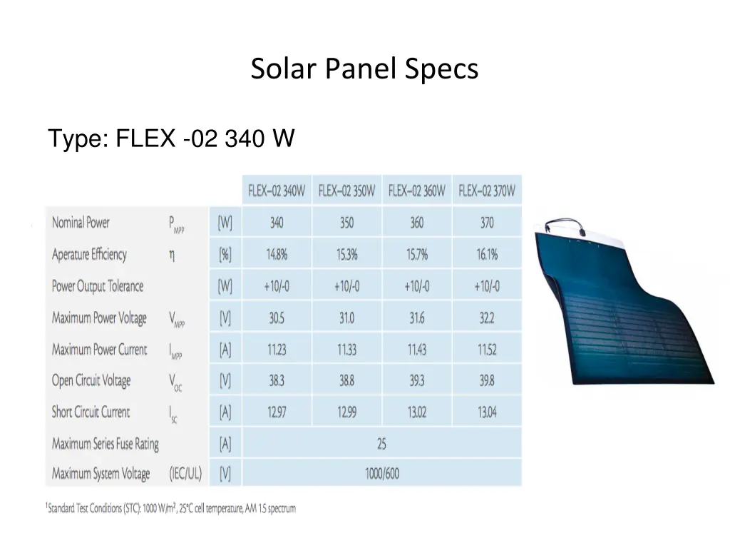 solar panel specs