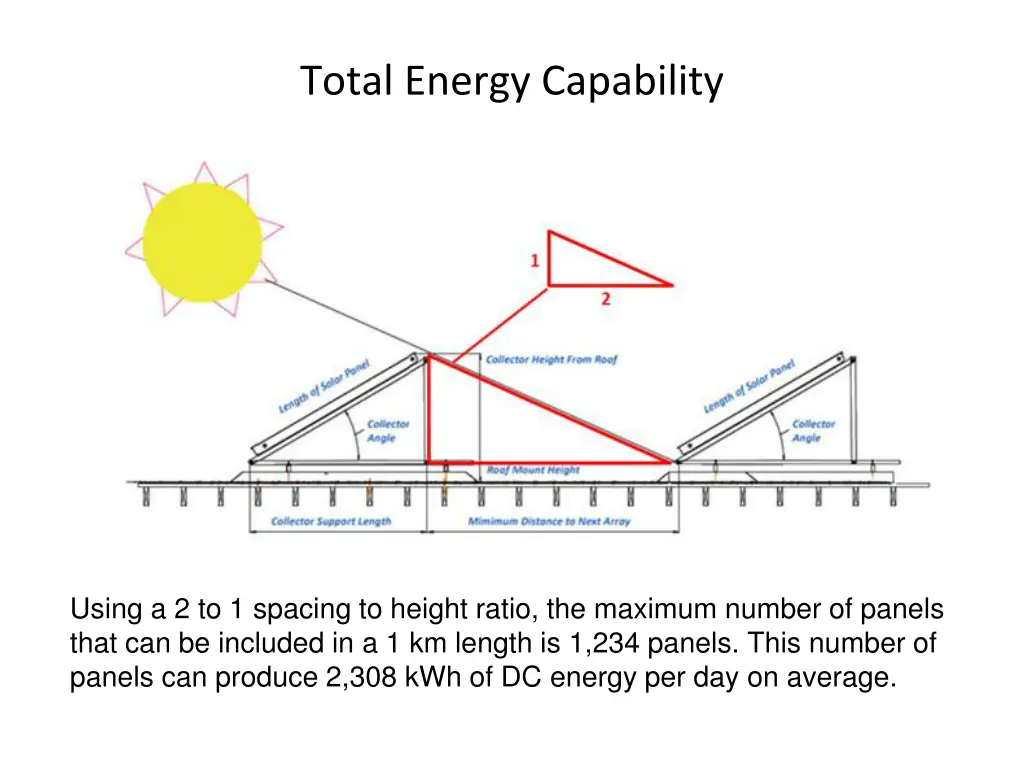 total energy capability