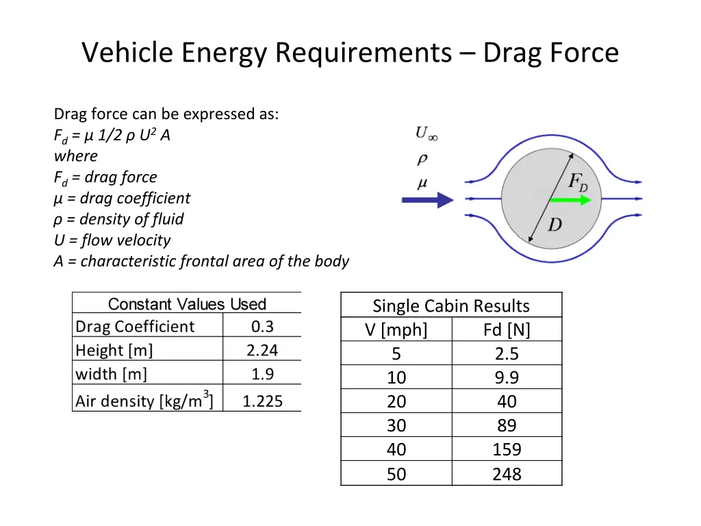 vehicle energy requirements drag force