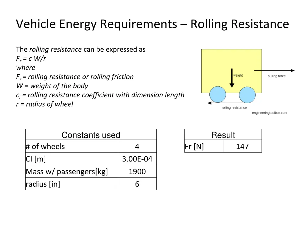 vehicle energy requirements rolling resistance