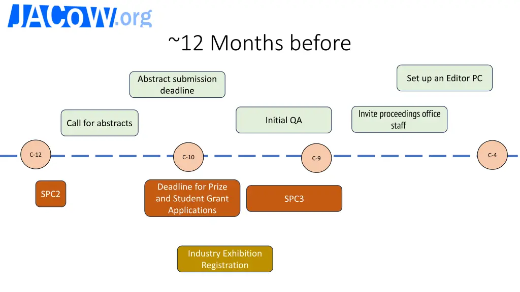 12 months before