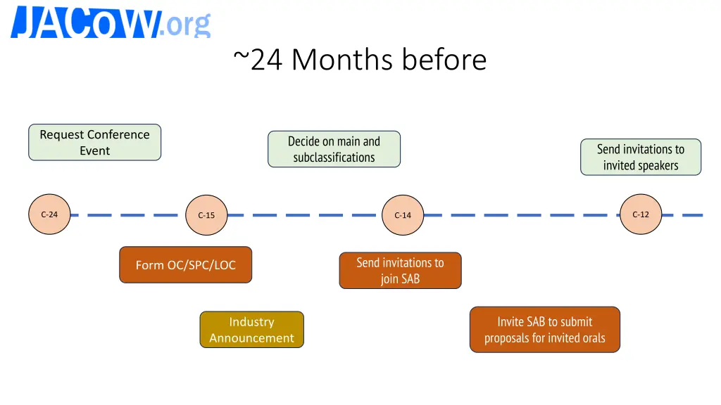 24 months before