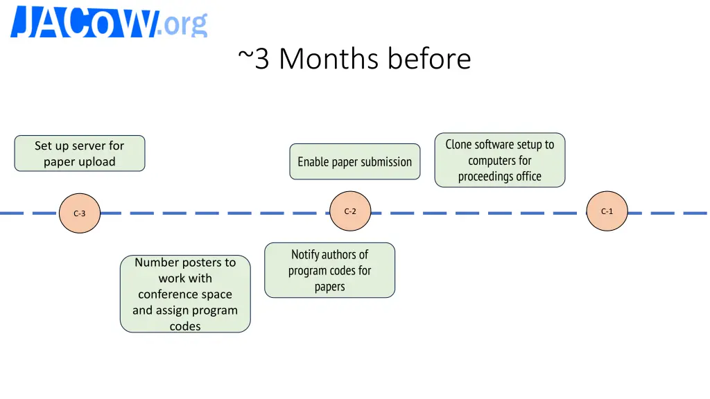 3 months before