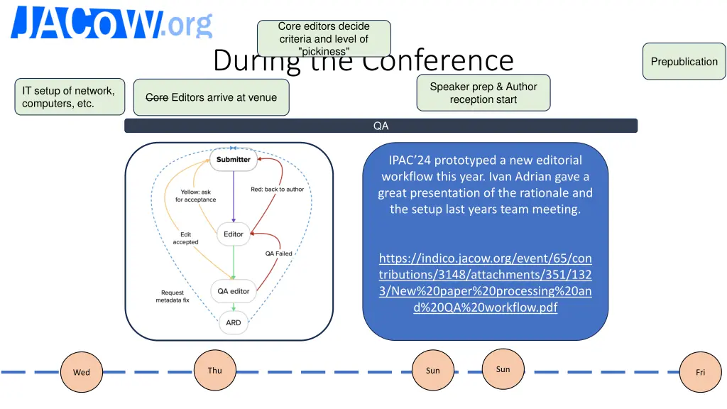 core editors decide criteria and level