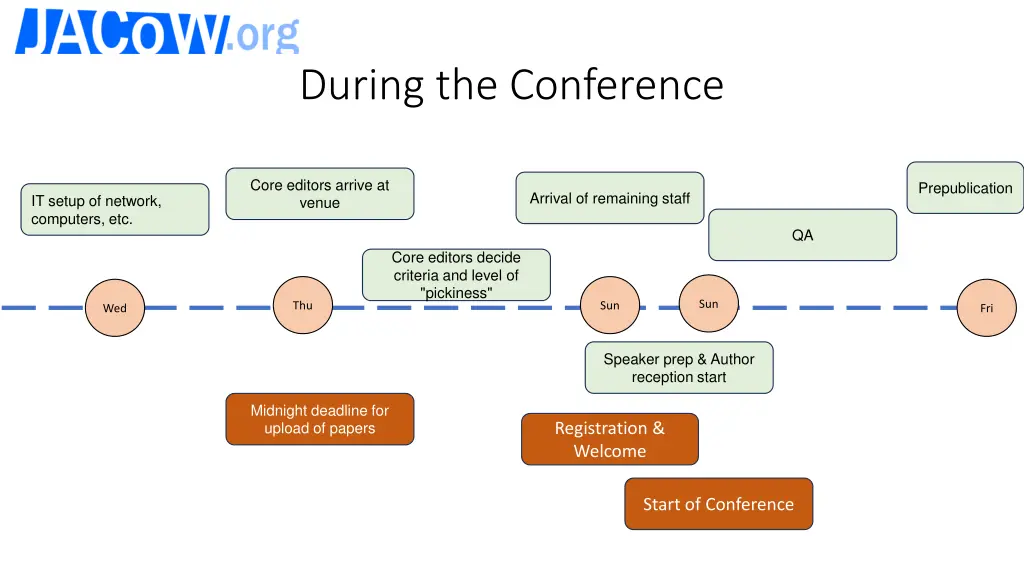 during the conference