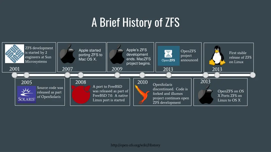 a brief history of zfs
