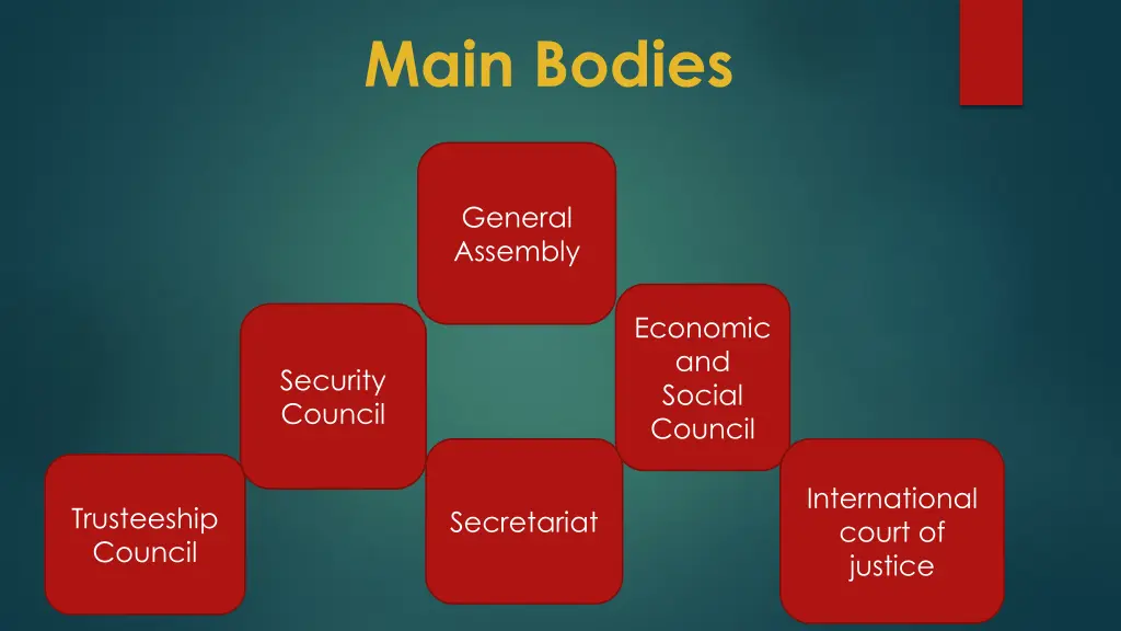main bodies
