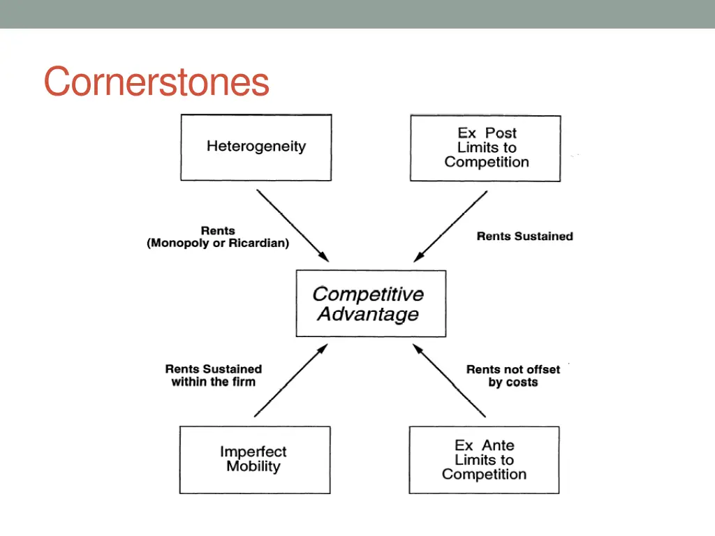 cornerstones 5