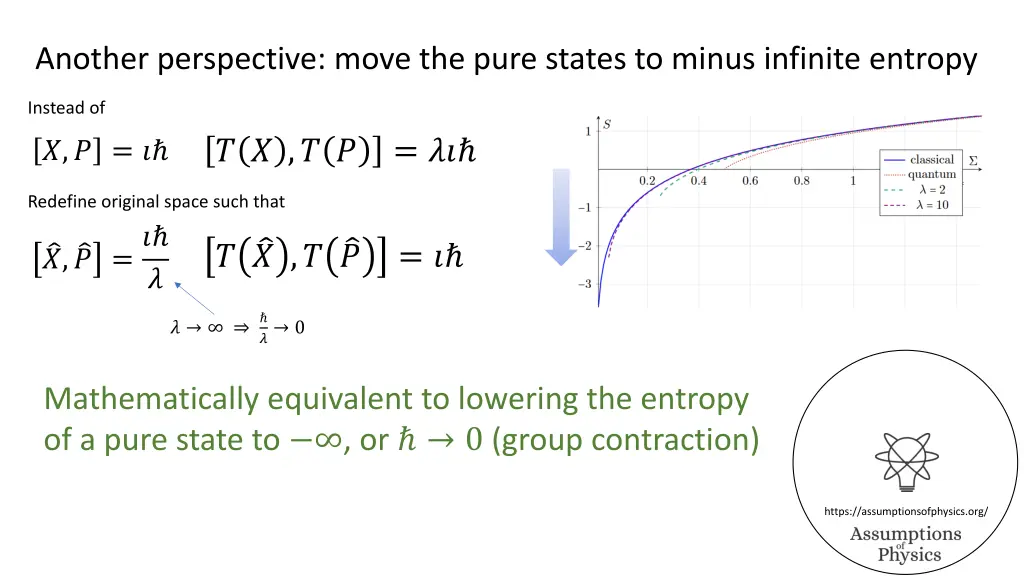 another perspective move the pure states to minus