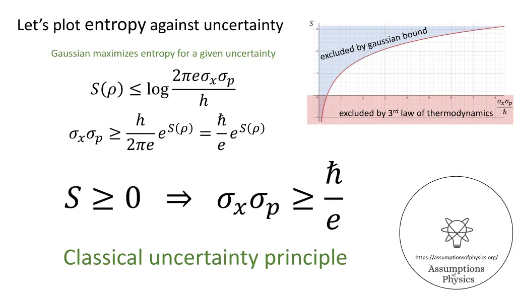 let s plot entropy against uncertainty