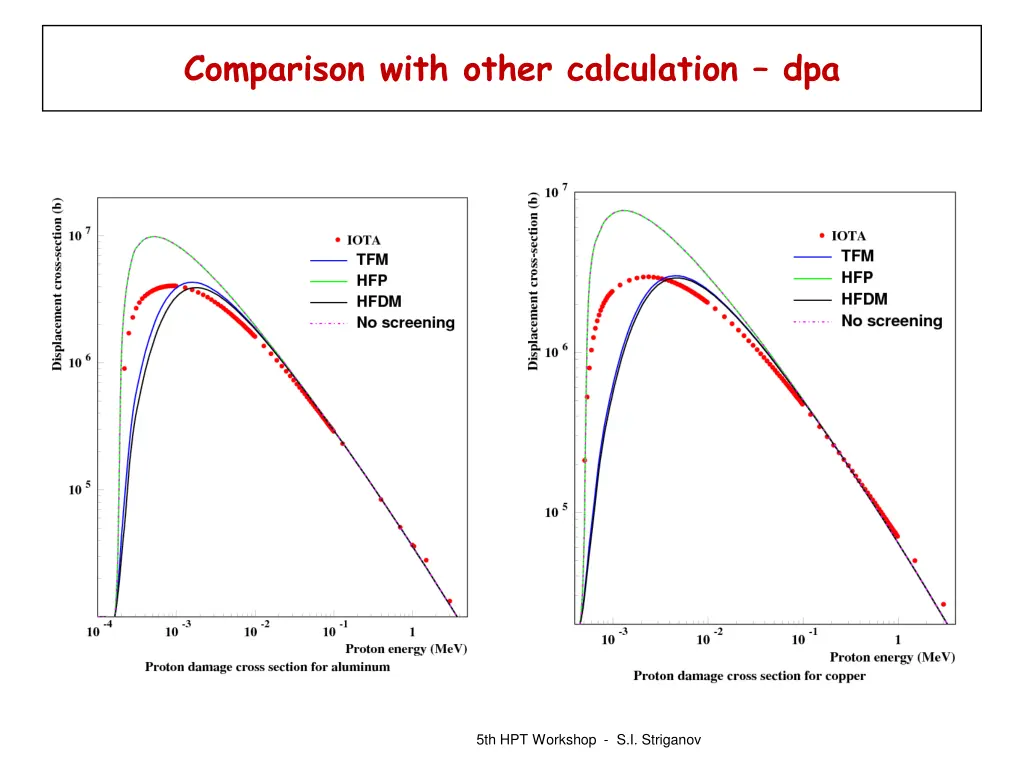 comparison with other calculation dpa