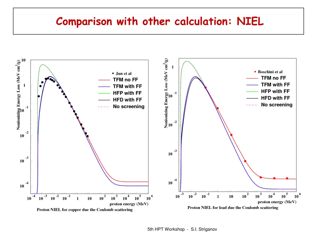 comparison with other calculation niel 1