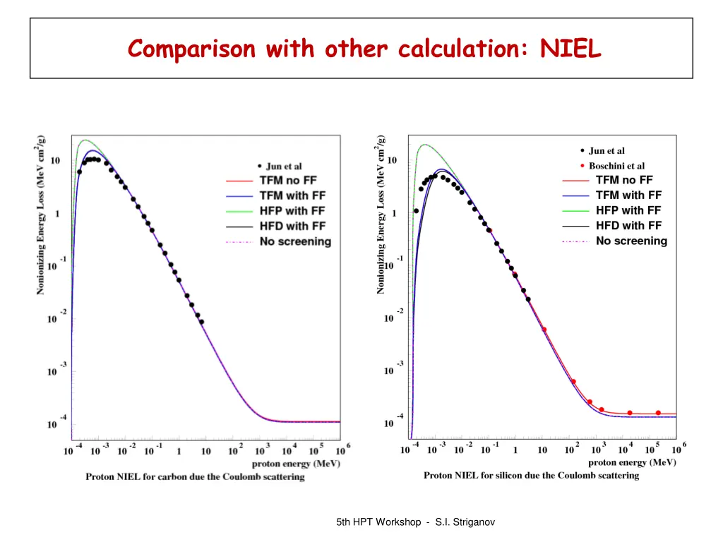 comparison with other calculation niel