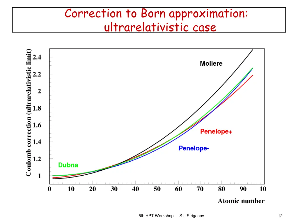 correction to born approximation 1