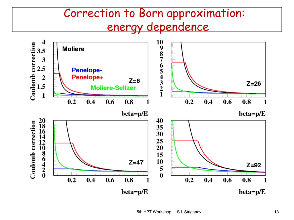 correction to born approximation energy dependence