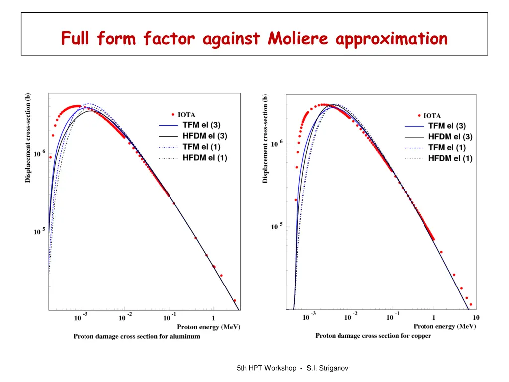 full form factor against moliere approximation 2