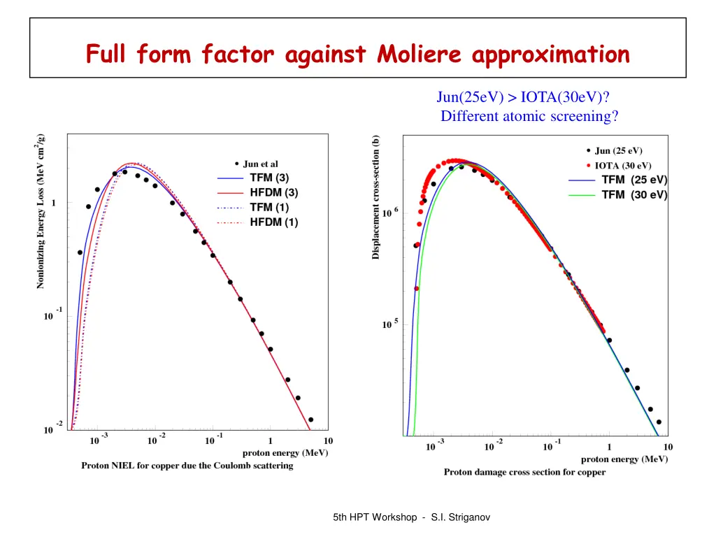 full form factor against moliere approximation 3