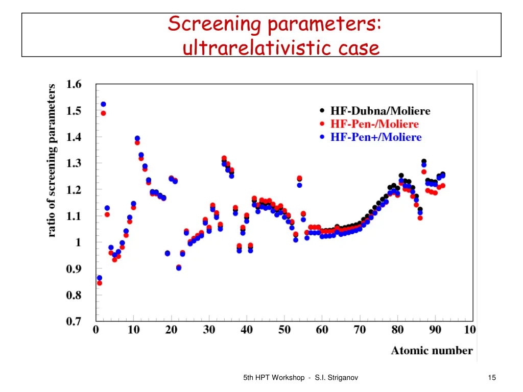 screening parameters ultrarelativistic case