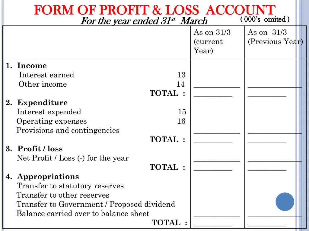 form of profit loss account form of profit loss