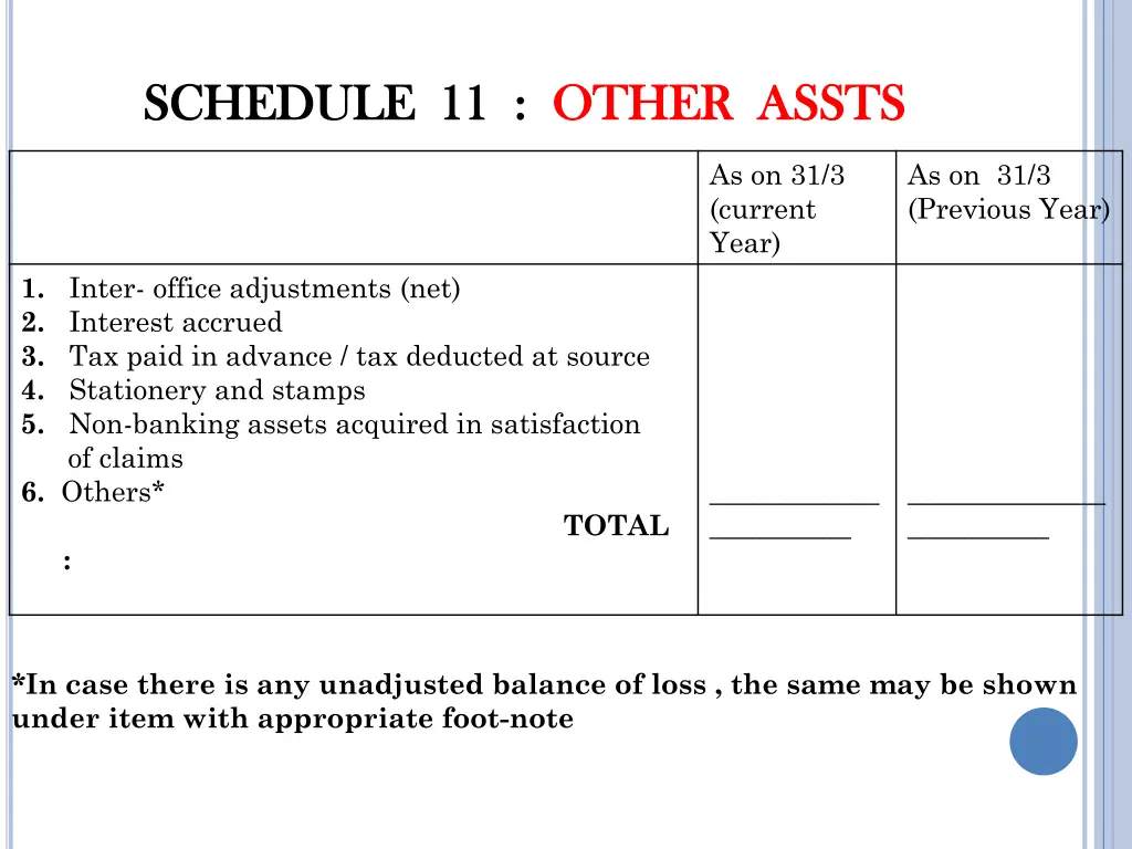 schedule 11 schedule 11 other assts