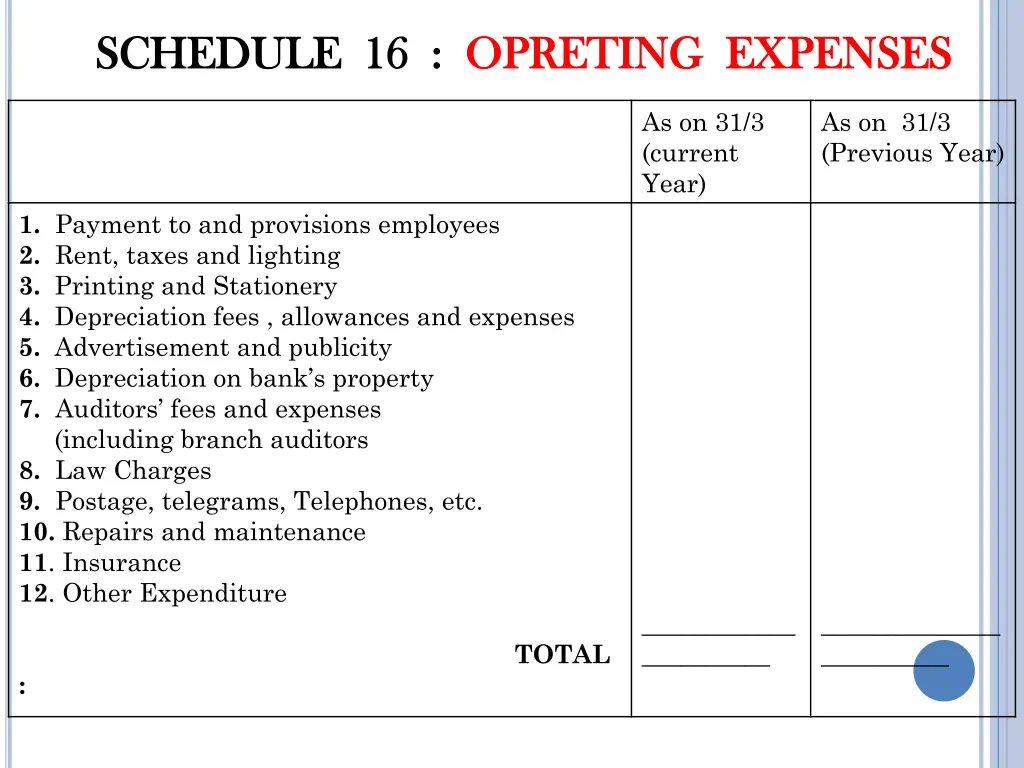schedule 16 schedule 16 opreting expenses
