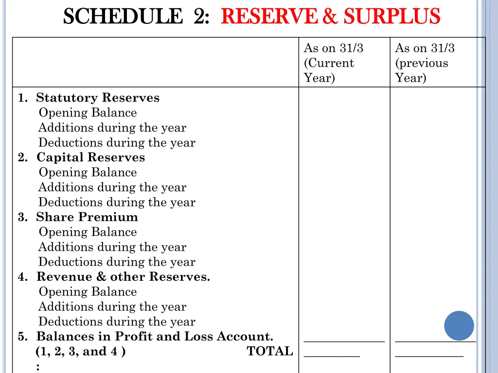 schedule 2 schedule 2 reserve surplus reserve