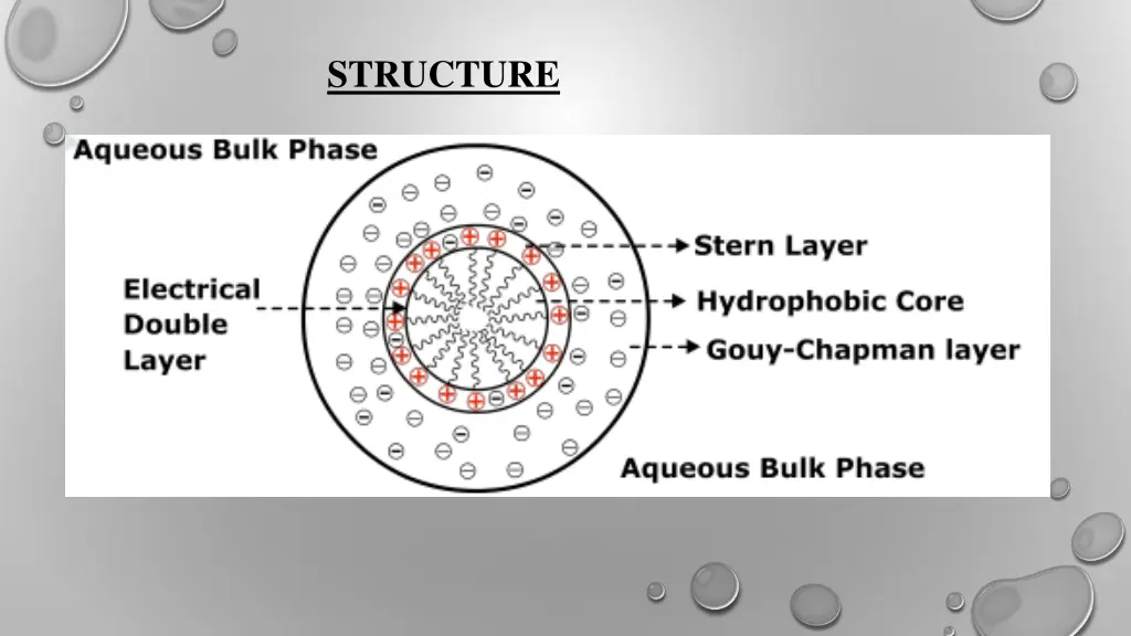 structure