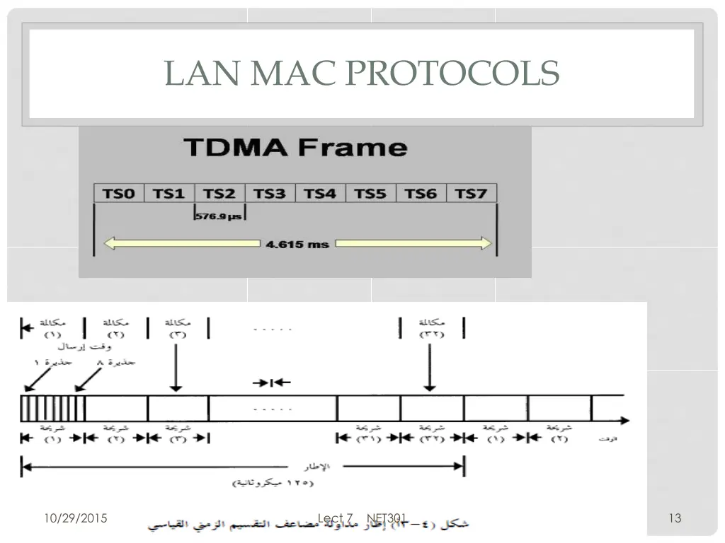 lan mac protocols 3