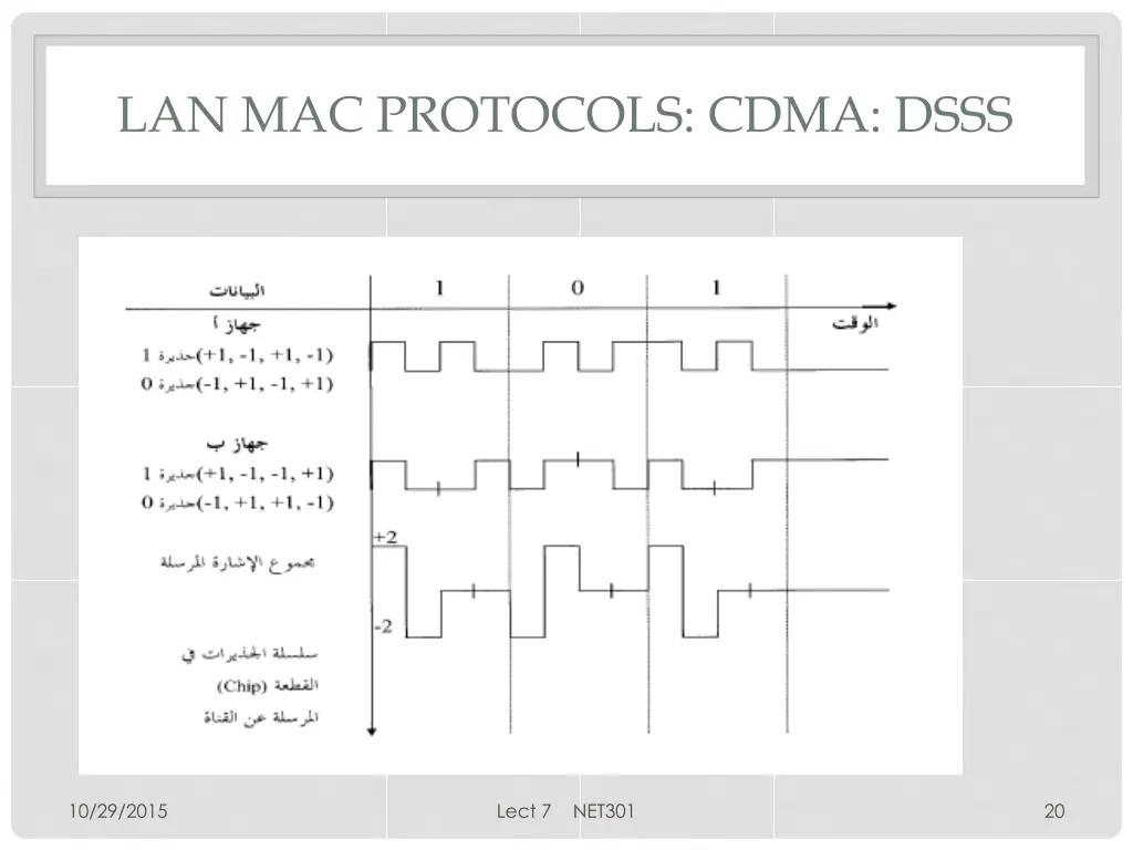 lan mac protocols cdma dsss 1