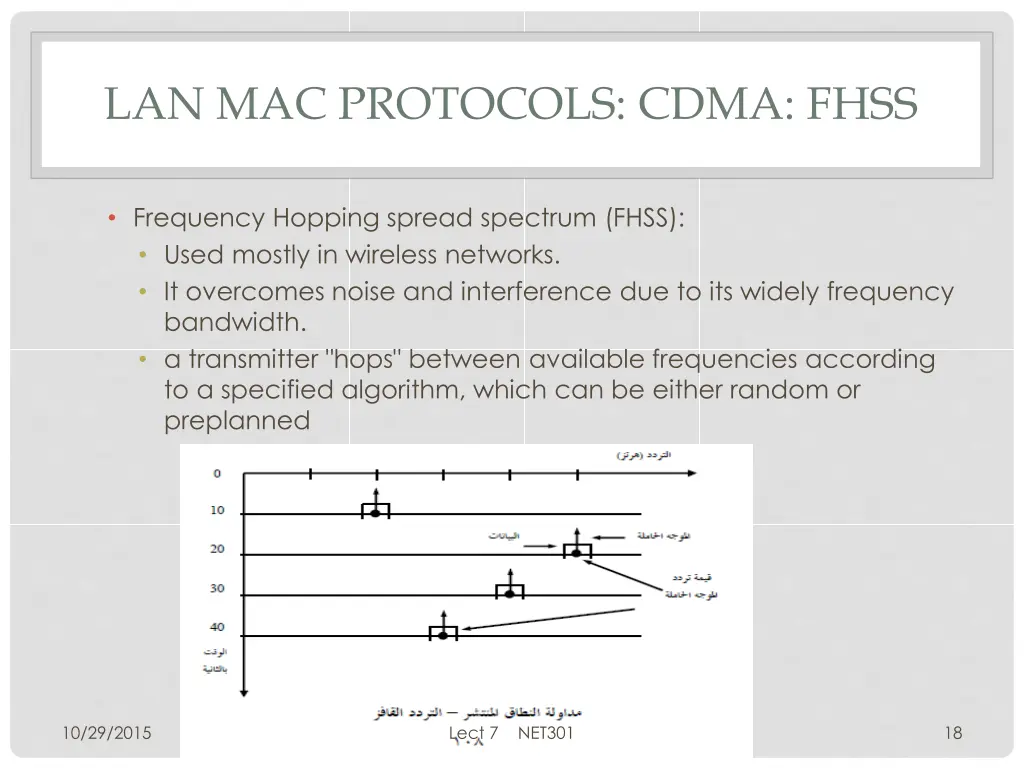 lan mac protocols cdma fhss
