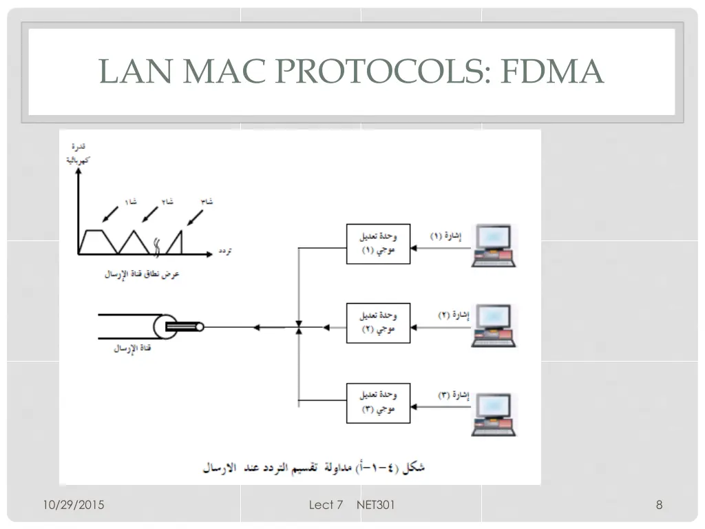 lan mac protocols fdma
