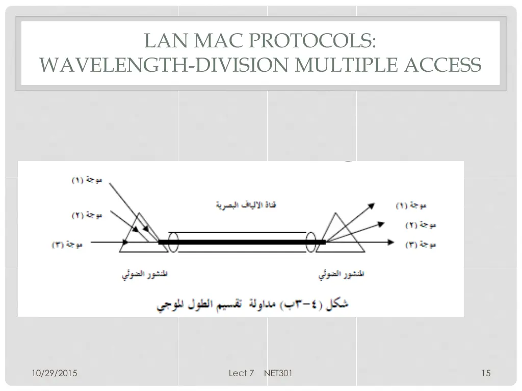 lan mac protocols wavelength division multiple 1