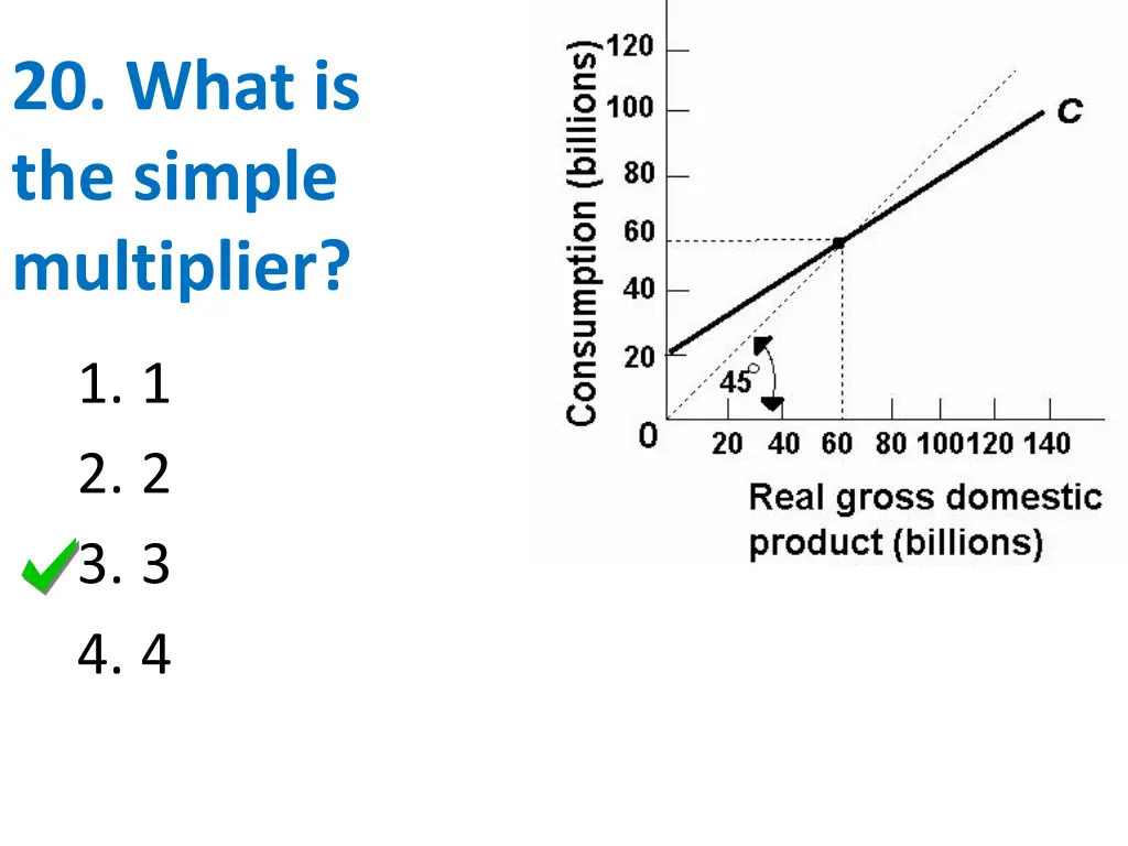 20 what is the simple multiplier 1