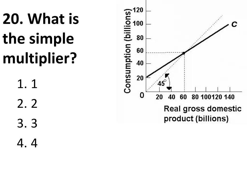 20 what is the simple multiplier