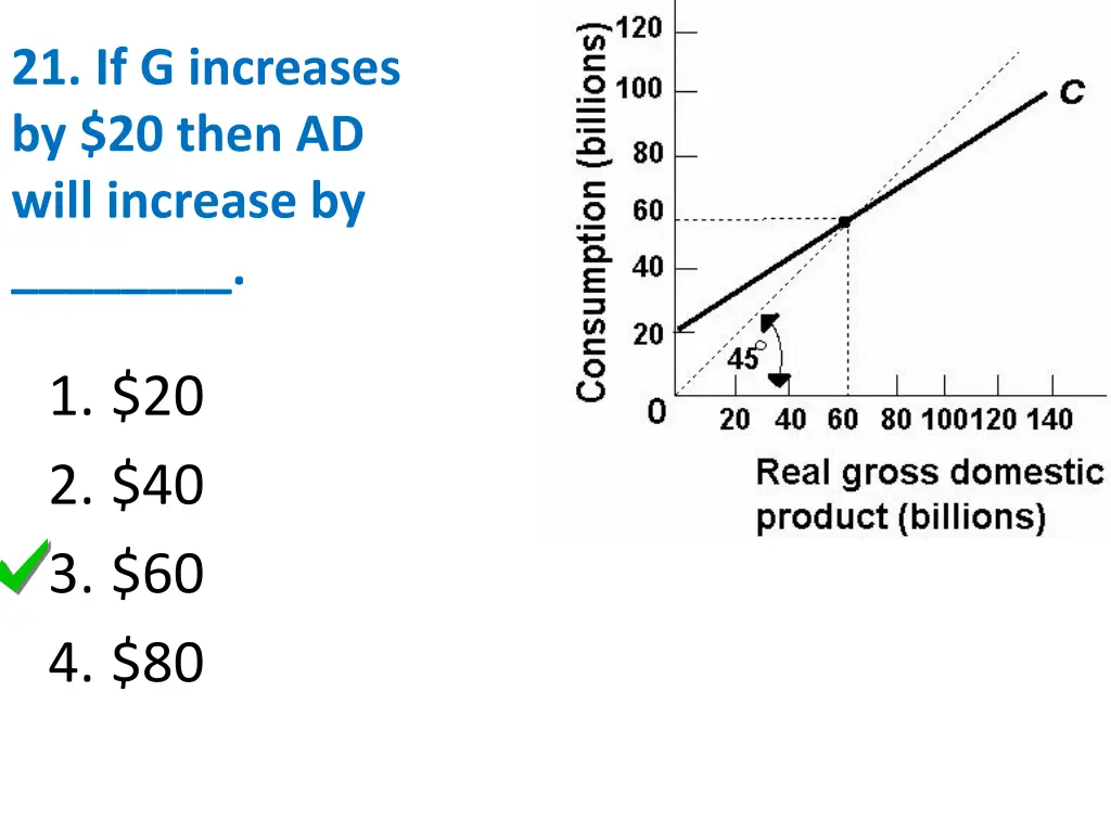 21 if g increases by 20 then ad will increase by 1