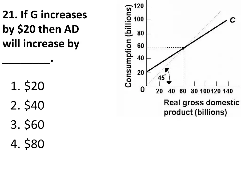 21 if g increases by 20 then ad will increase by
