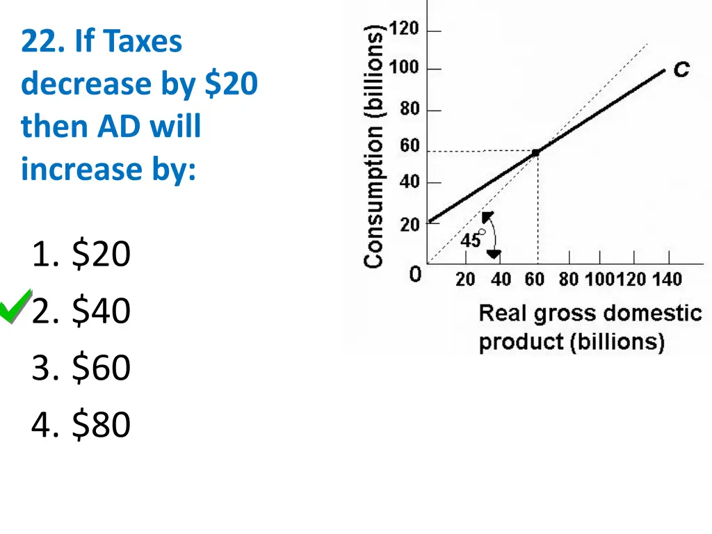 22 if taxes decrease by 20 then ad will increase 1