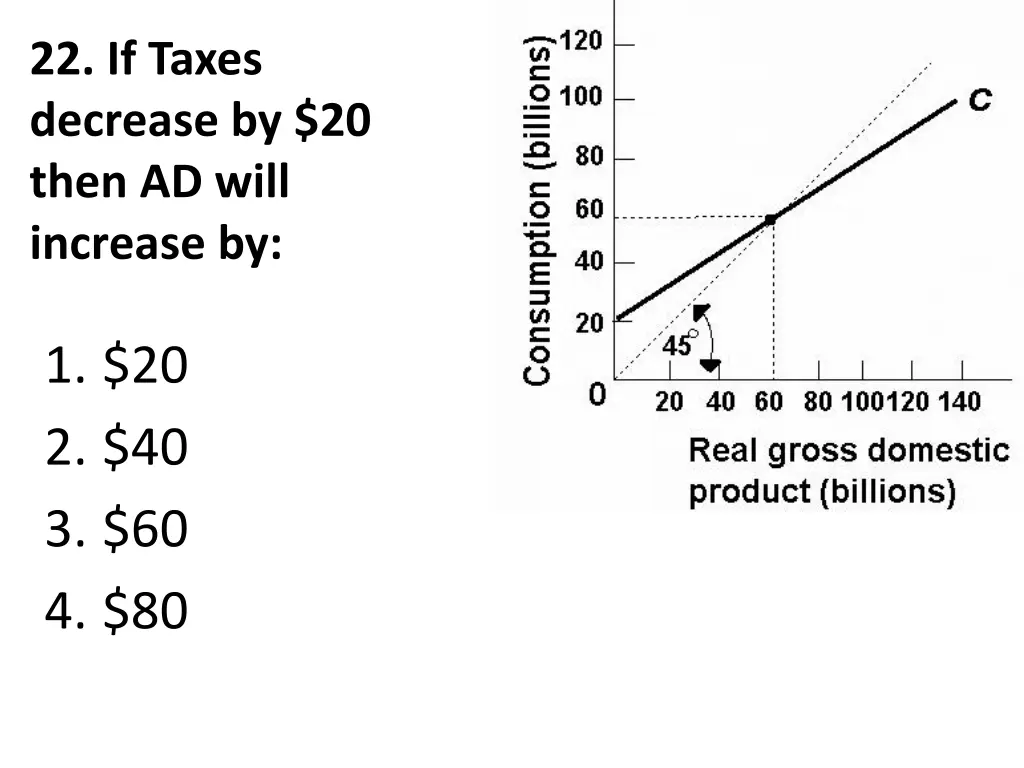 22 if taxes decrease by 20 then ad will increase